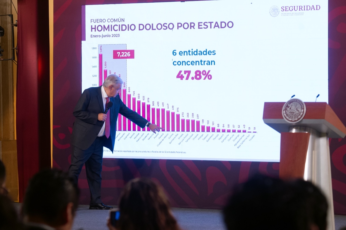 Amlo Presume Estrategia De Seguridad Cuando Fue Jefe De Gobierno En