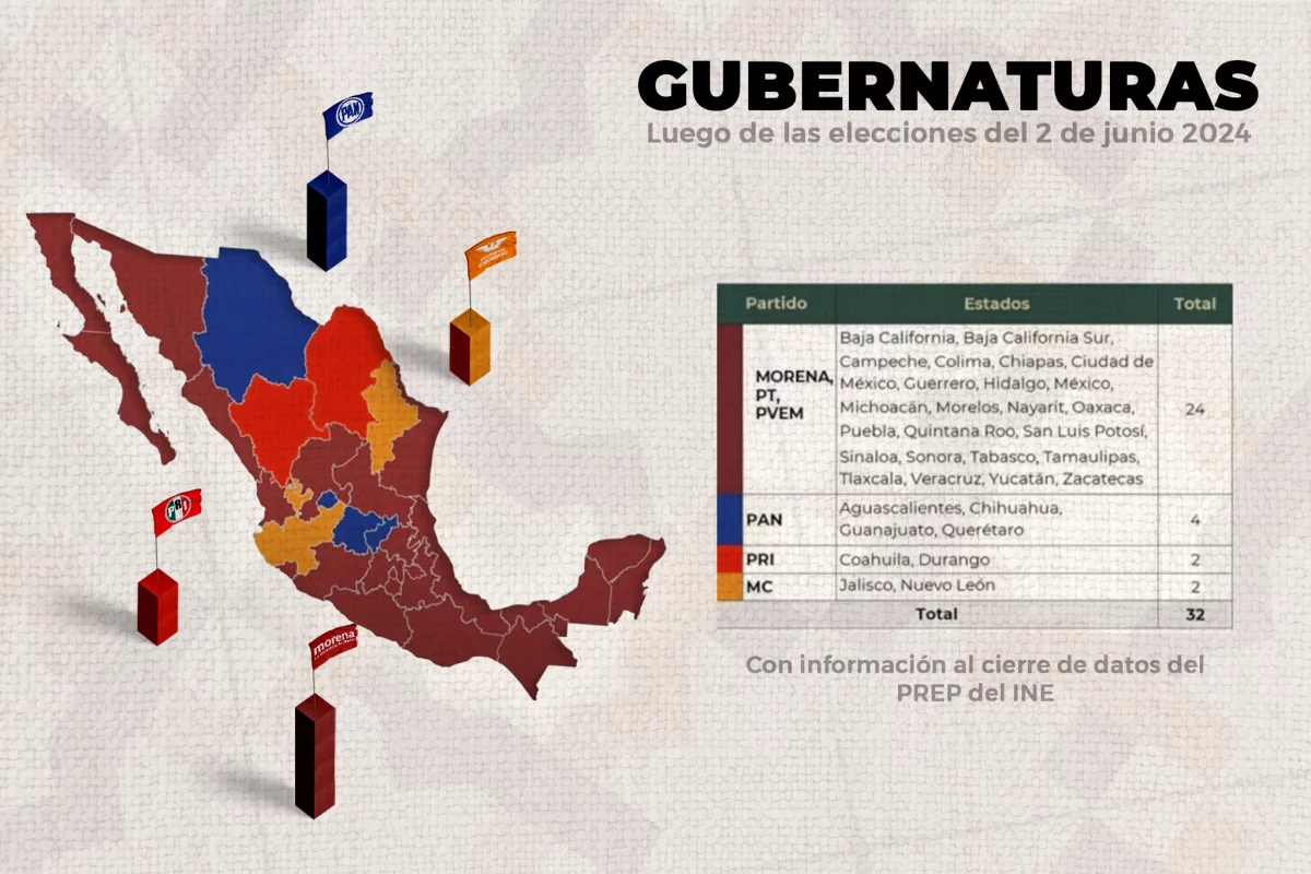 Los números del PREP, prevalecieron