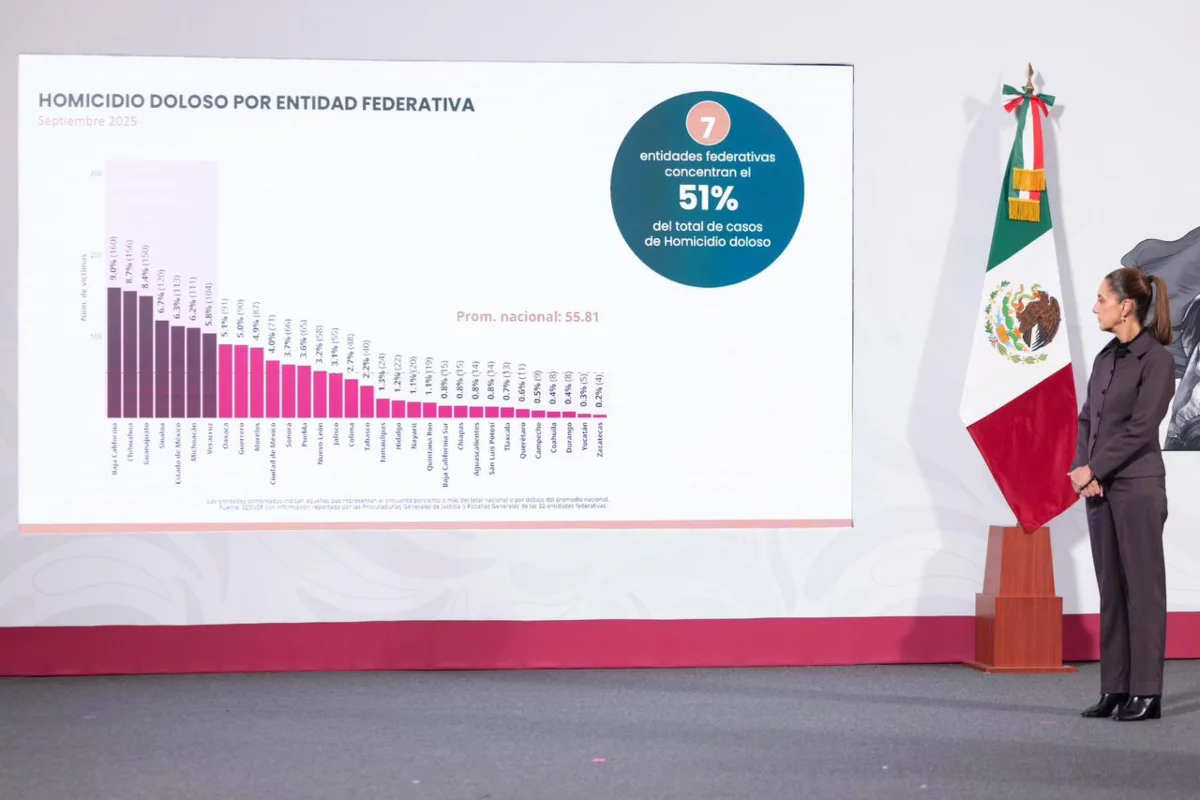 Foto: Gobierno de México