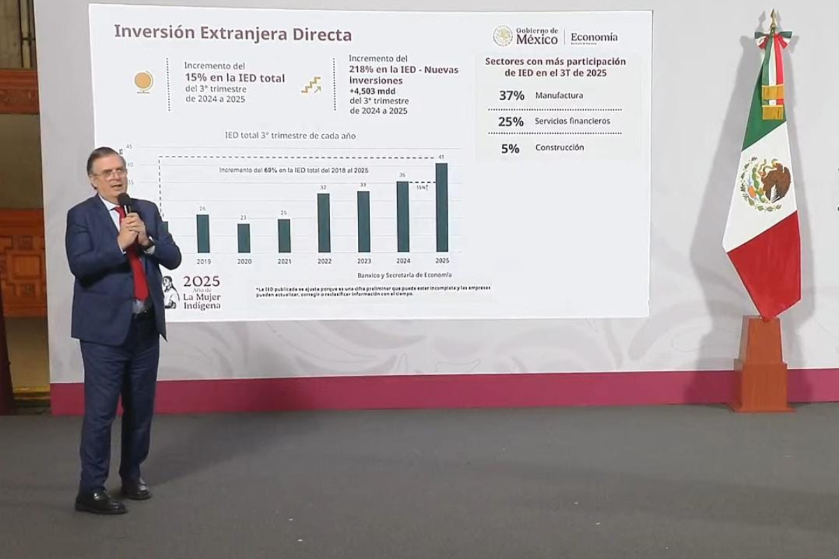 México registra el mayor nivel de inversión externa desde 2018 - Actualidad