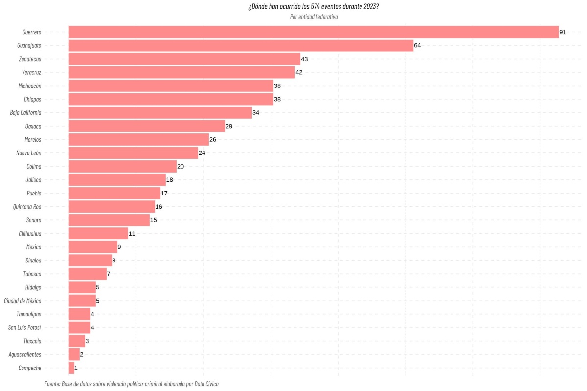 Data Cívica-Votar entre balas