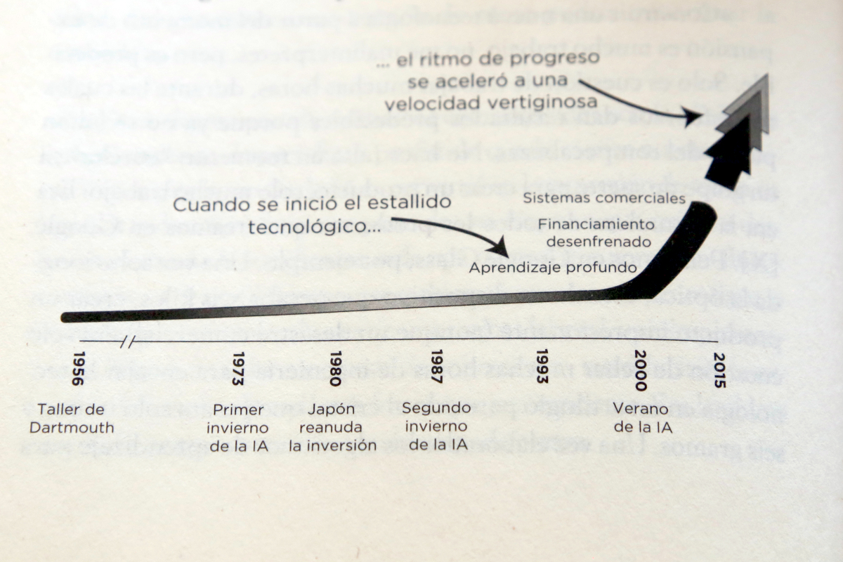 Libro "La inteligencia que asusta" de Mo Gawdat