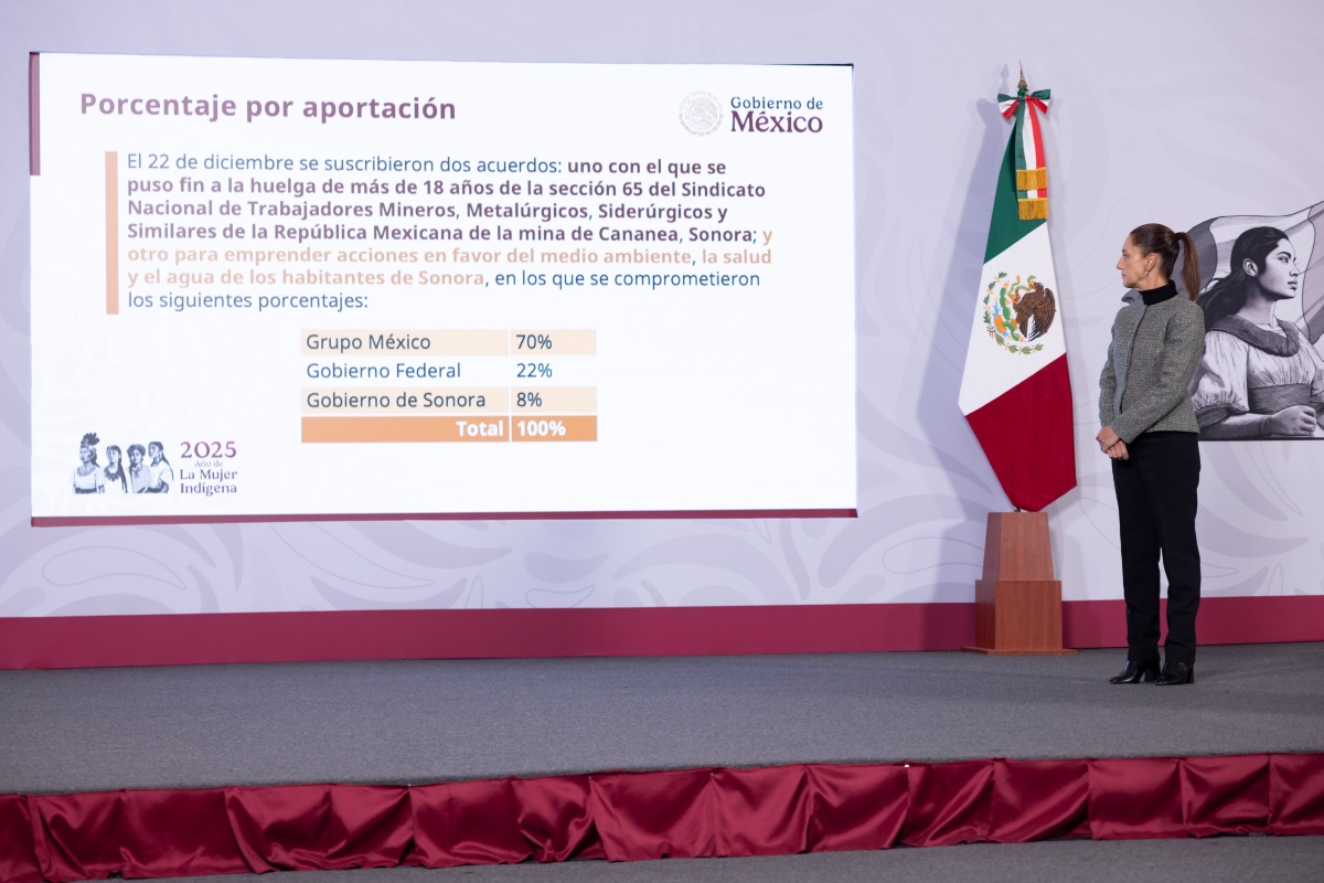 Fuente: Gobierno de México