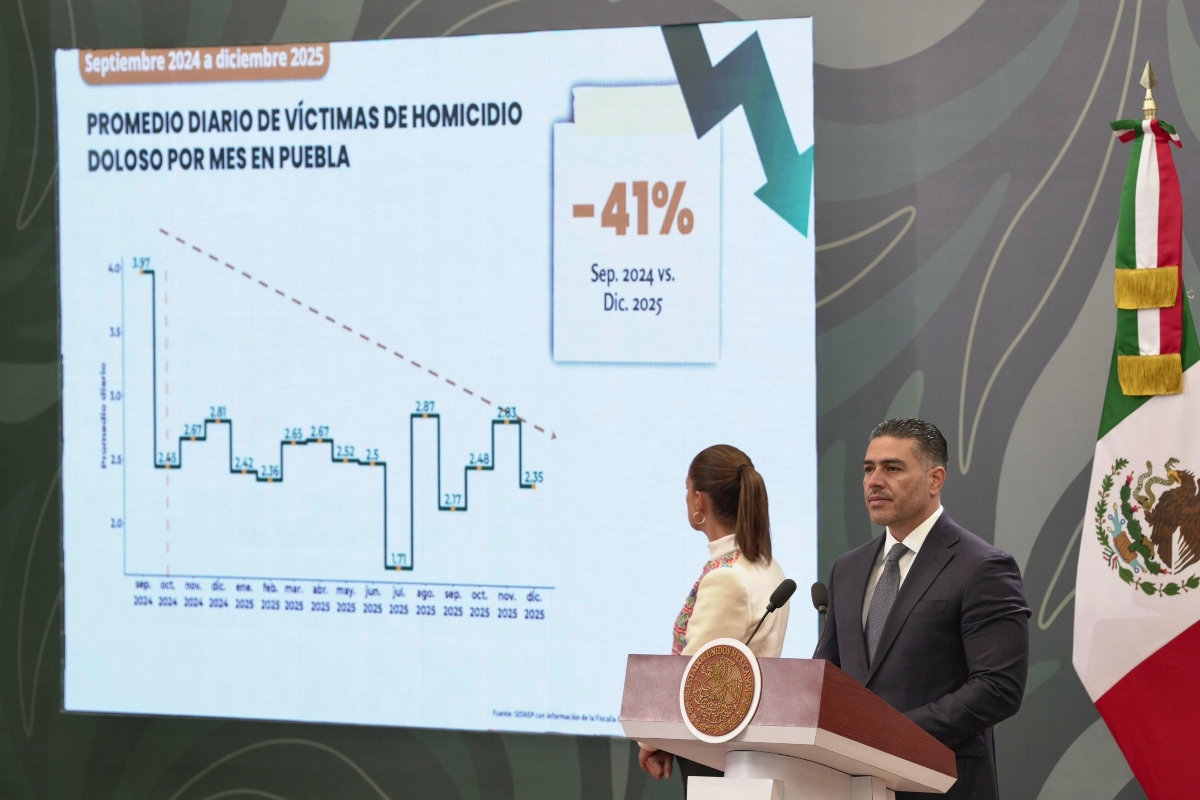 Fuente: Gobierno de México