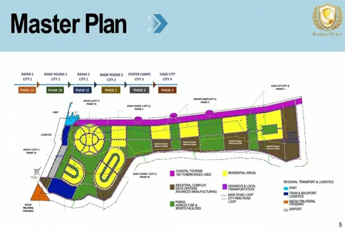 Fuente: Board of Peace