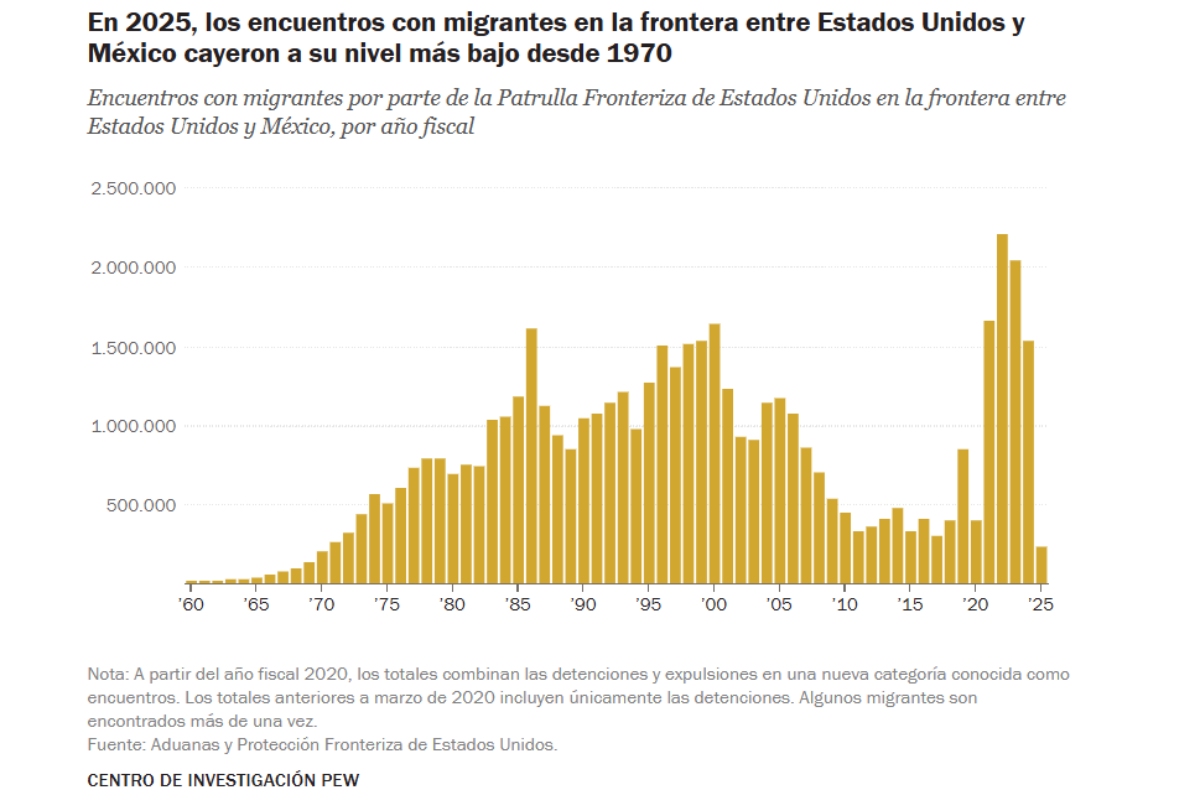 Fuente: Paw Research Center