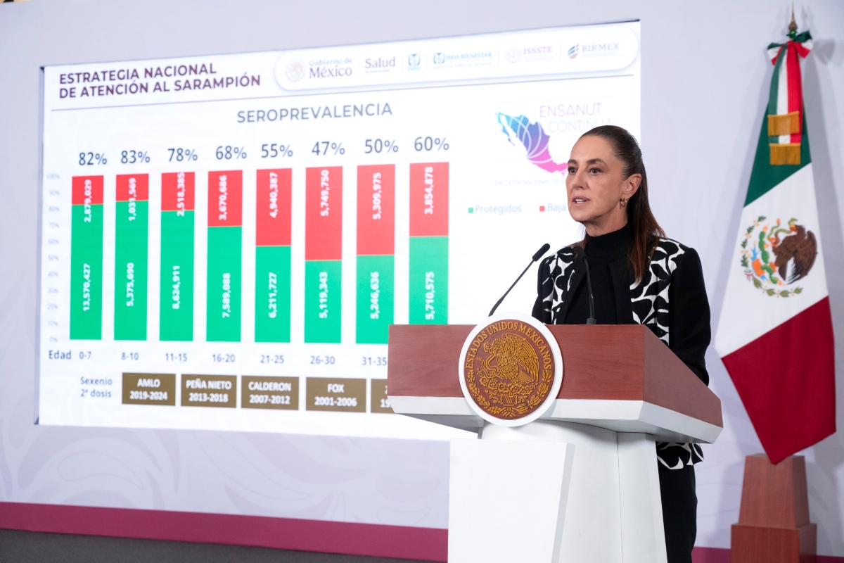 Fuente: Gobierno de México