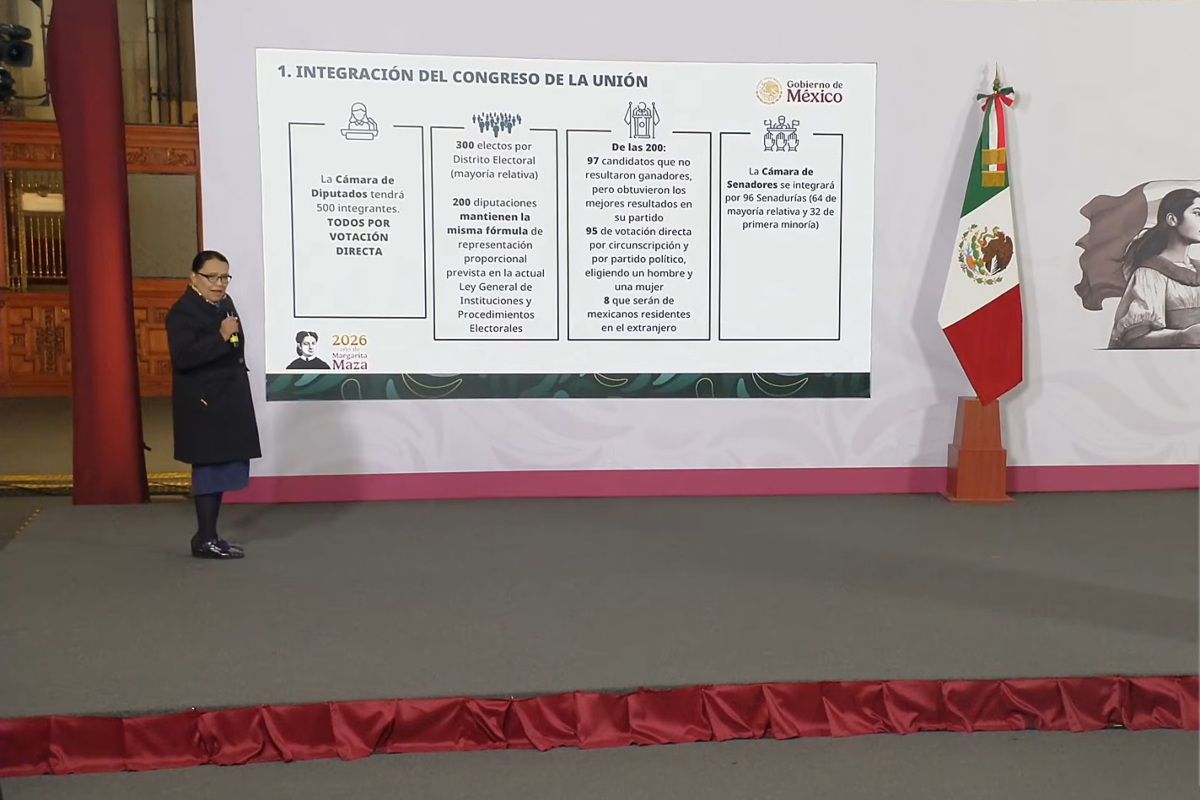 Fuente: Gobierno de México