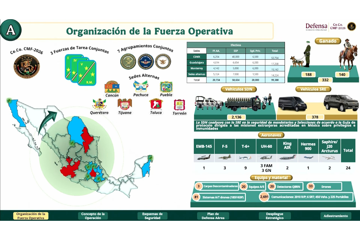 Fuente: Gobierno de México