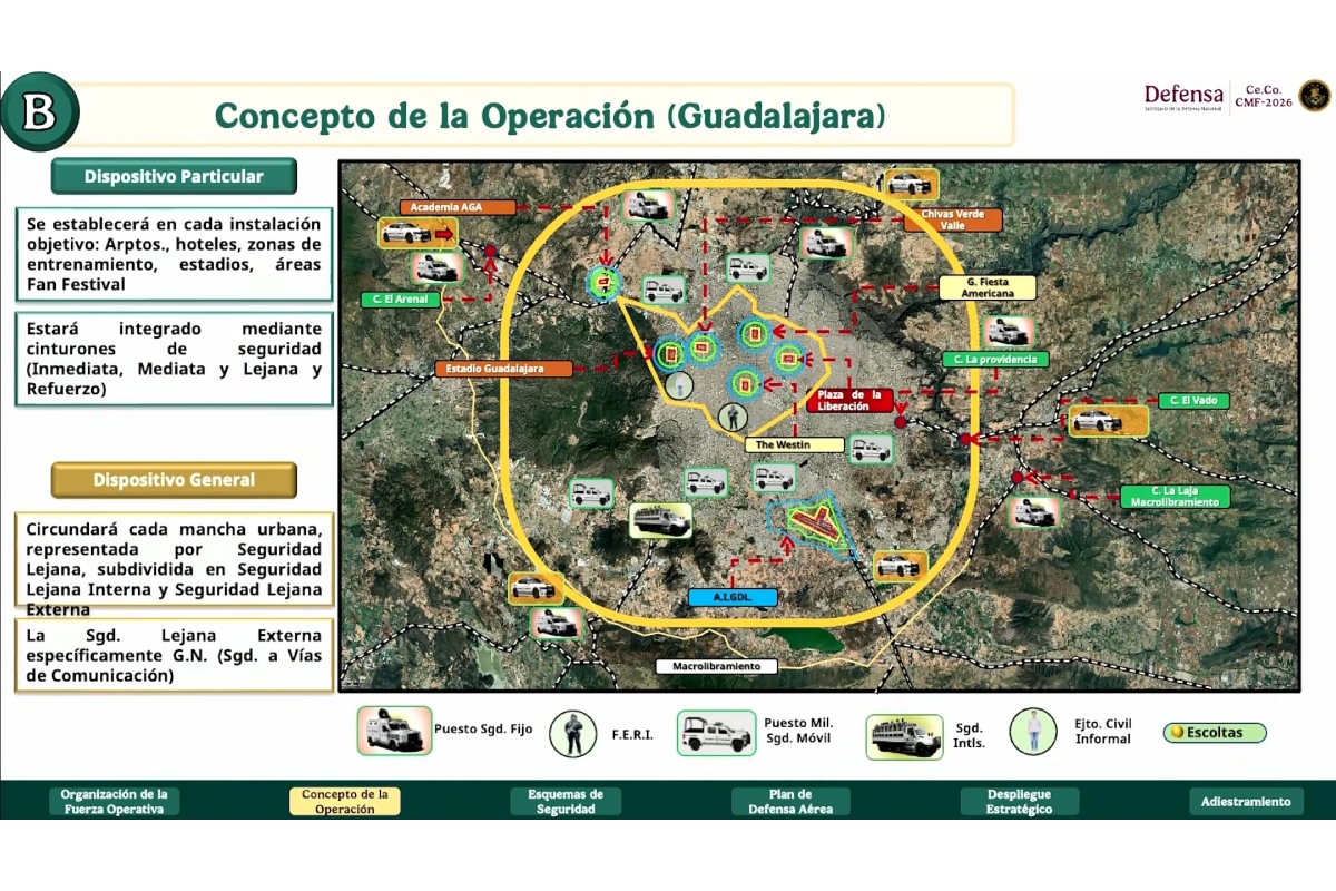 Fuente: Gobierno de México