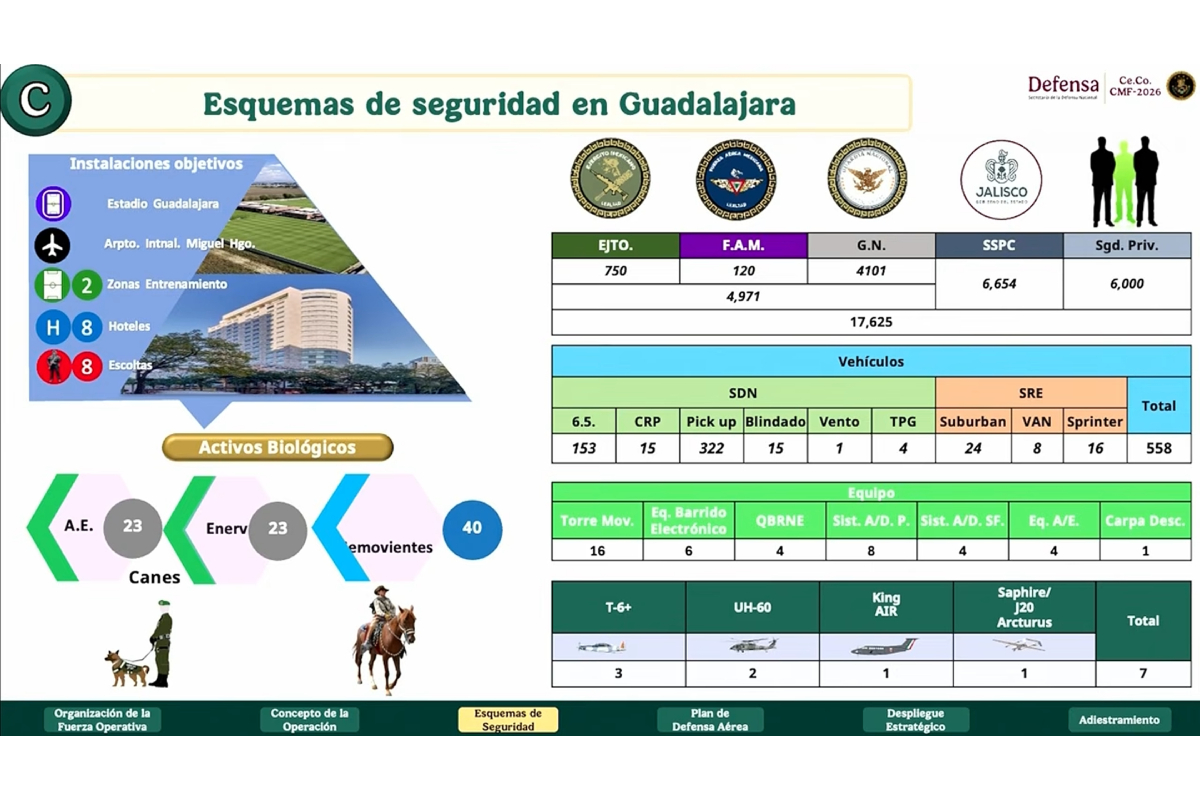 Fuente: Gobierno de México