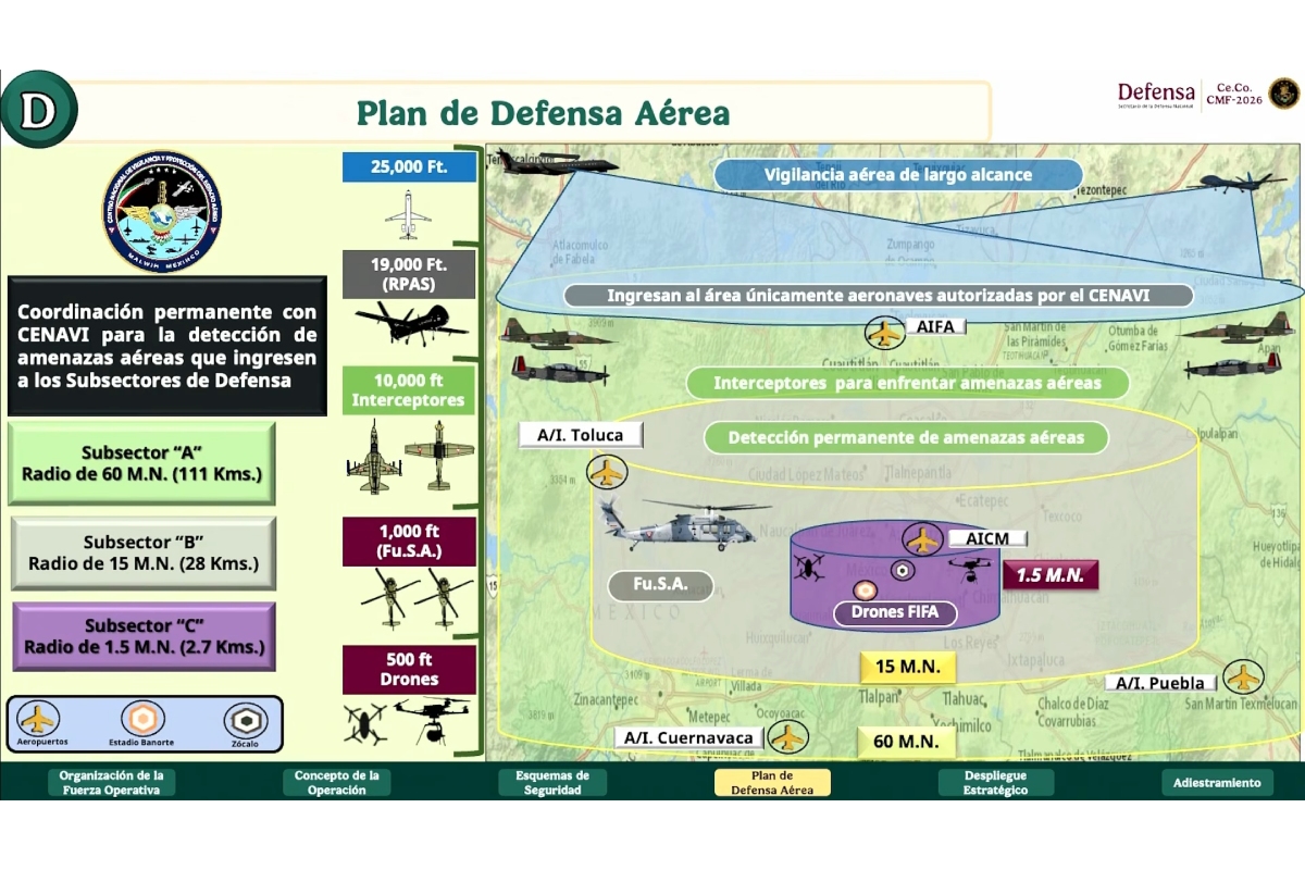 Fuente: Gobierno de México