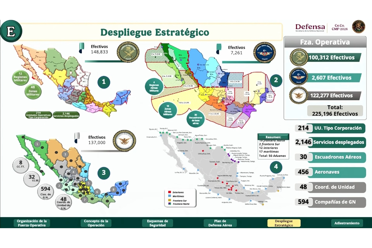 Fuente: Gobierno de México