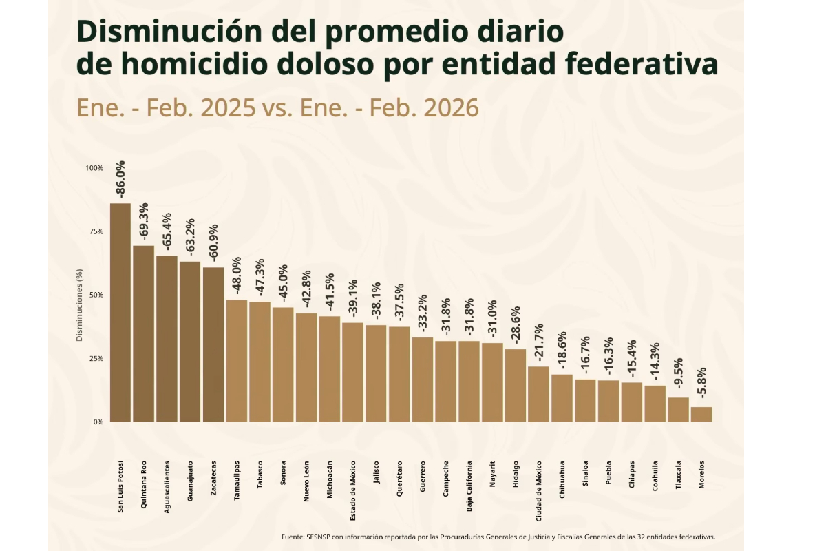 Fuente: Gobierno de México