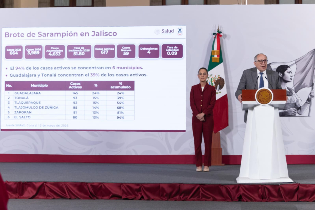 Fuente: Gobierno de México