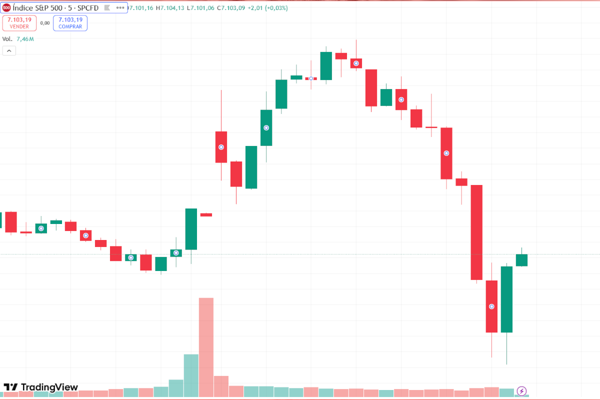 Cotización del S&P 500 a la baja durante cuestionamientos en el Senado de Kevin Warsh