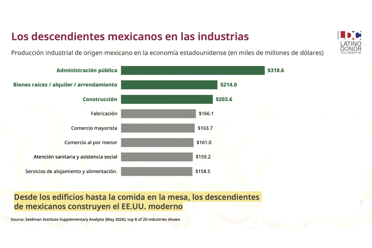 Datos compartidos durante la conferencia. Fuente: Gobierno de México
