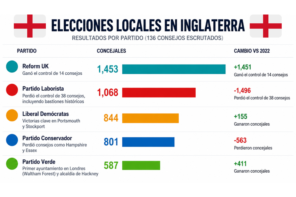 Diseño: NotiPress