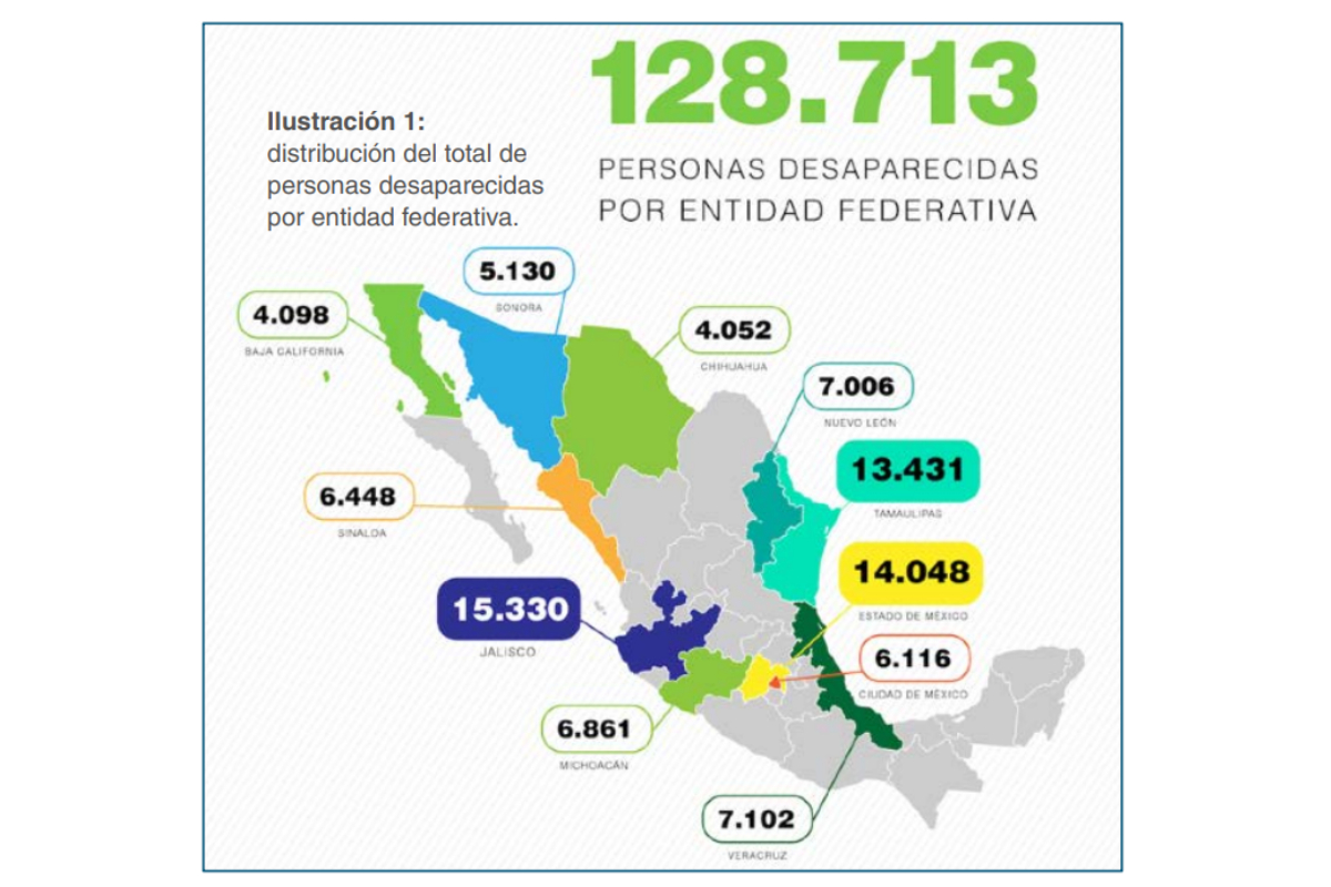 Fuente: "Desapariciones en México", CIDH