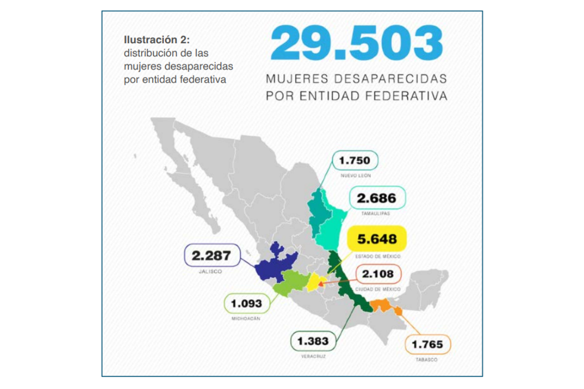 Fuente: "Desapariciones en México", CIDH