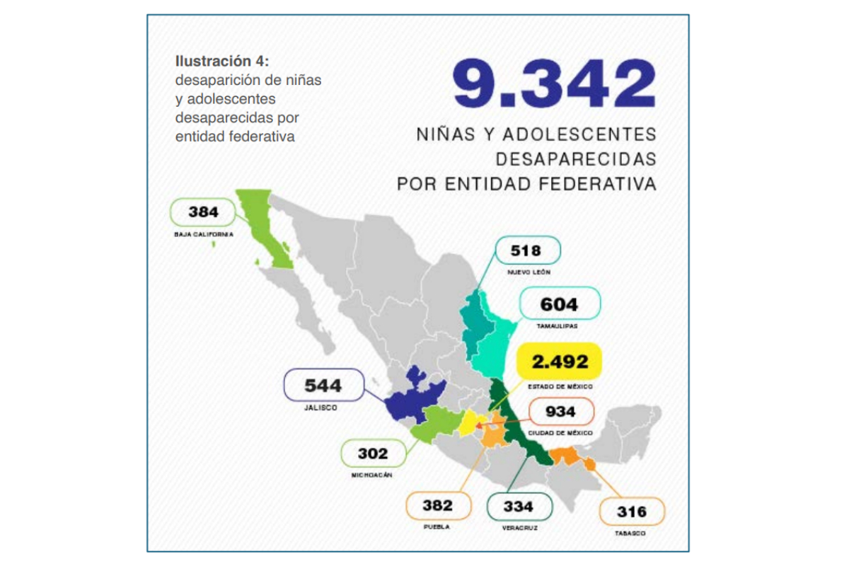 Fuente: "Desapariciones en México", CIDH