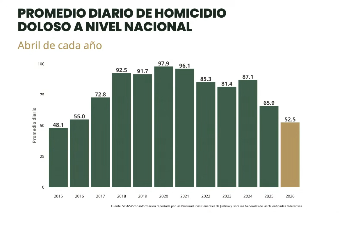 Fuente: Gobierno de México