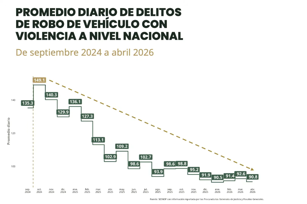 Fuente: Gobierno de México