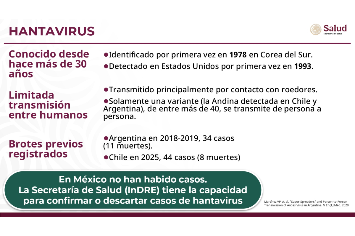 Fuente: Gobierno de México