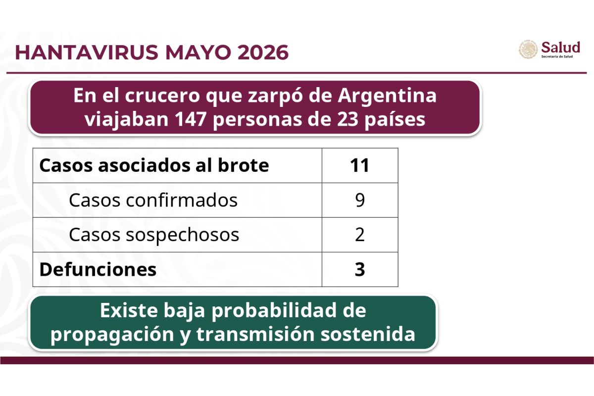 Fuente: Gobierno de México