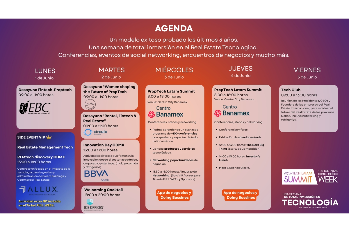 Fuente: Proptech Latam