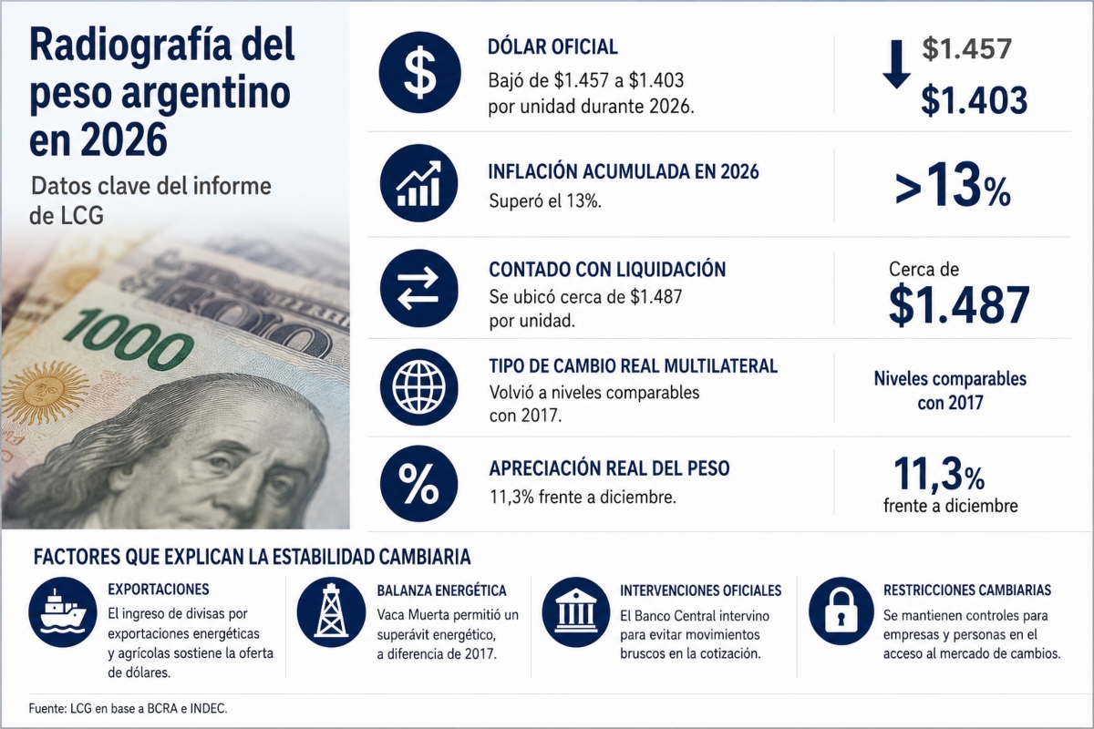 Martin Olivera (Composición/NotiPress) en base a datos del informe de LCG 
