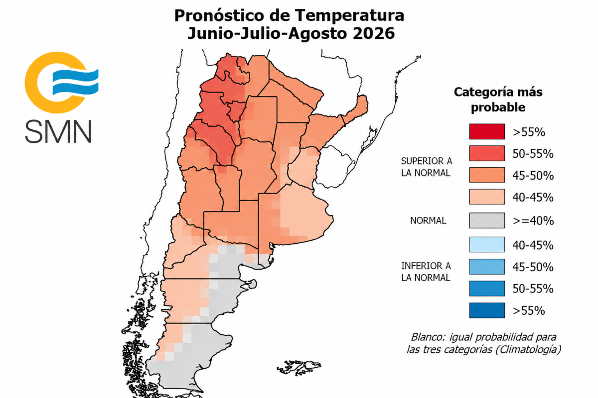 Servicio Meteorológico Nacional