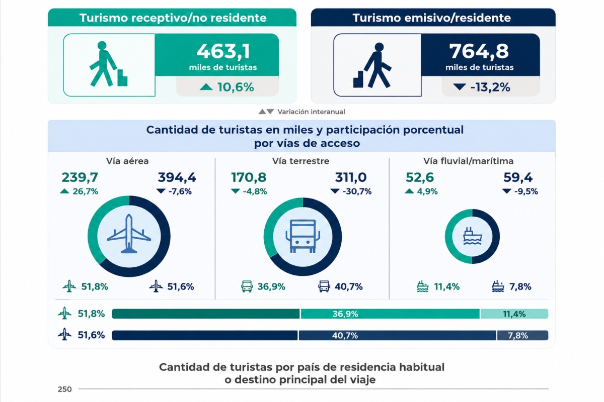 INDEC
