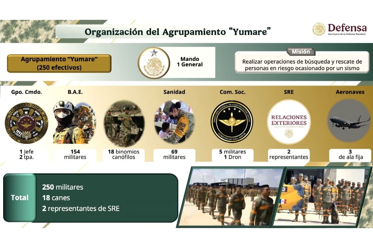 Fuente: Gobierno de México
