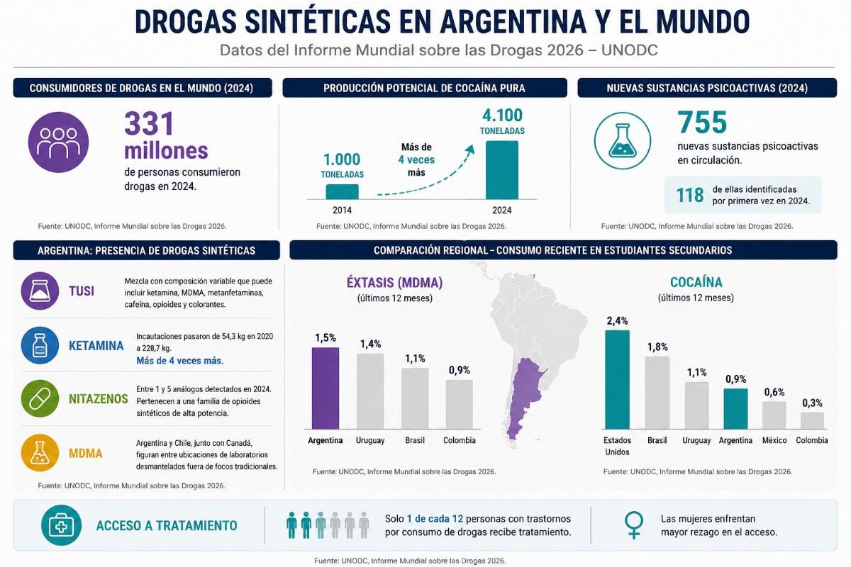 Martin Olivera (Composición/NotiPress) con datos de la ONU