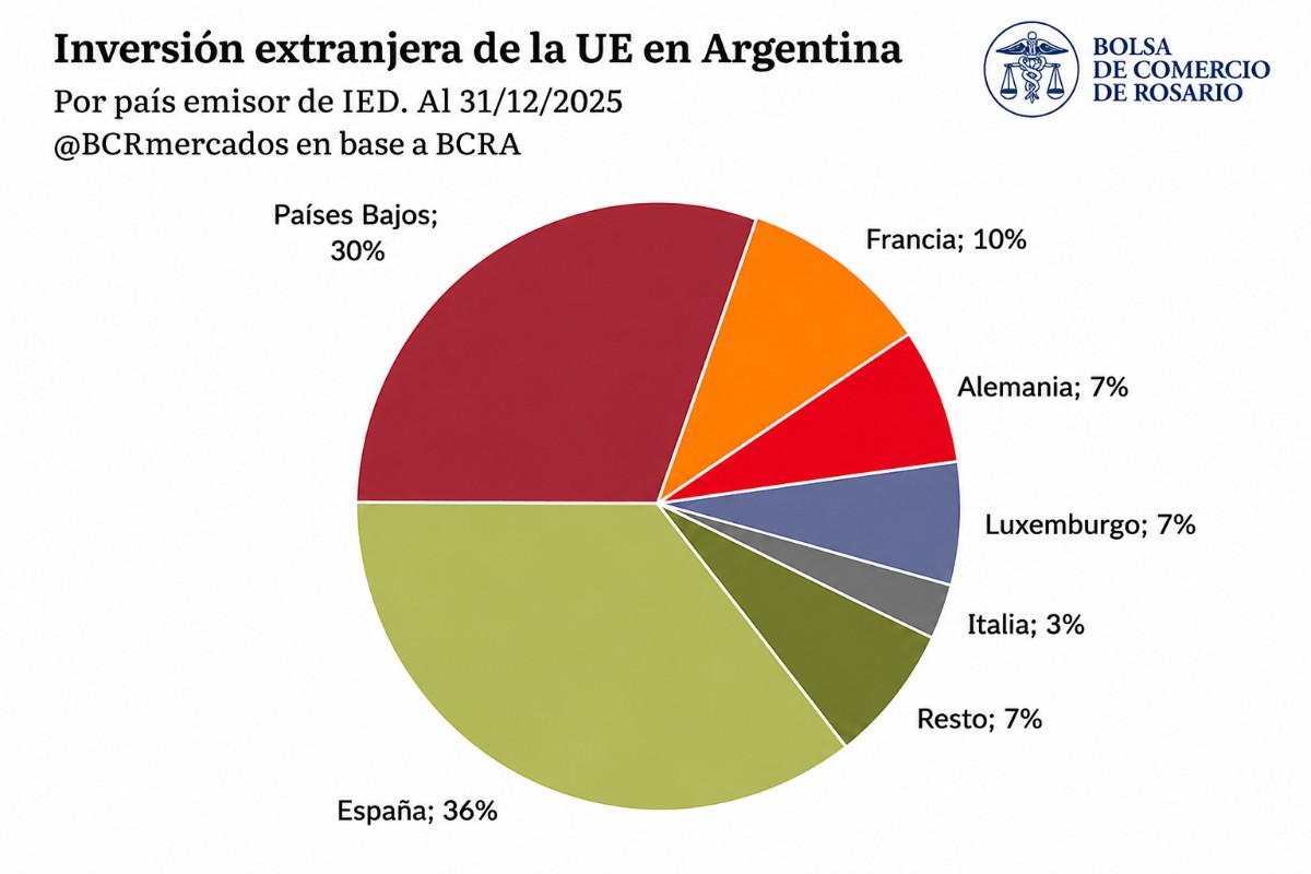 Bolsa de Comercio de Rosario