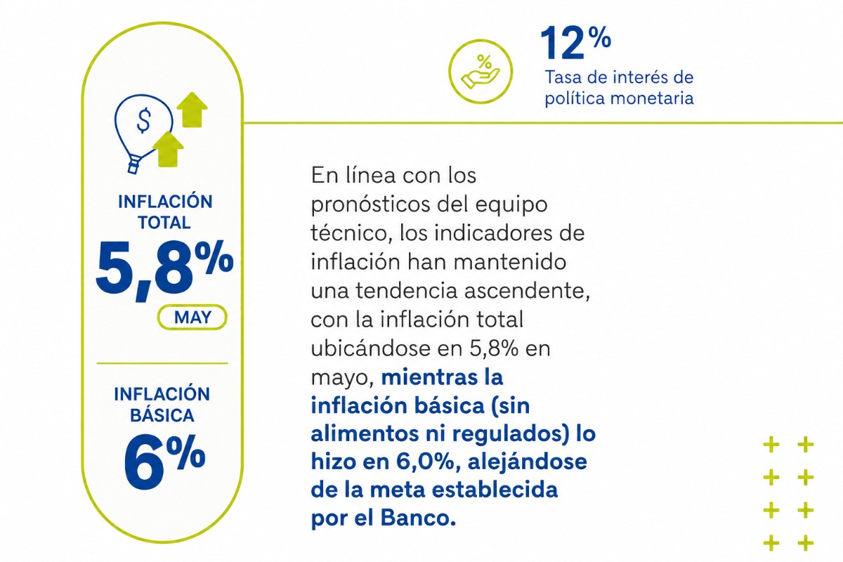 x @Bancorepublica