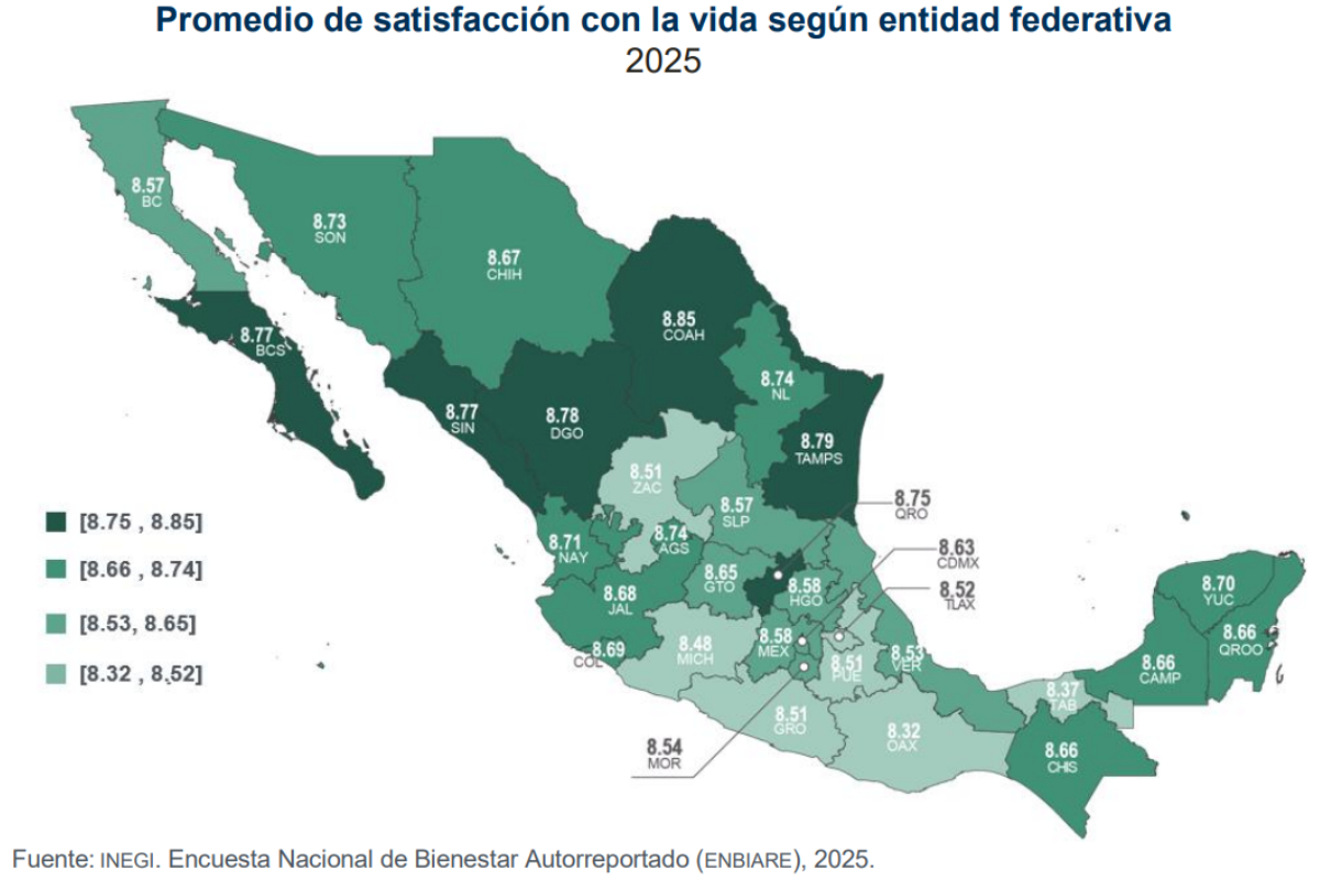 Fuente: INEGI