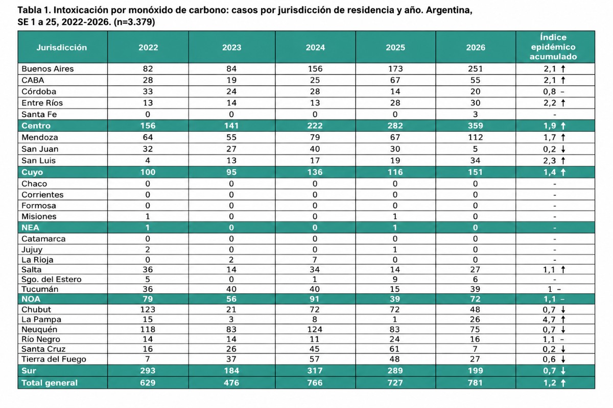 Boletín Epidemiológico de Argentina