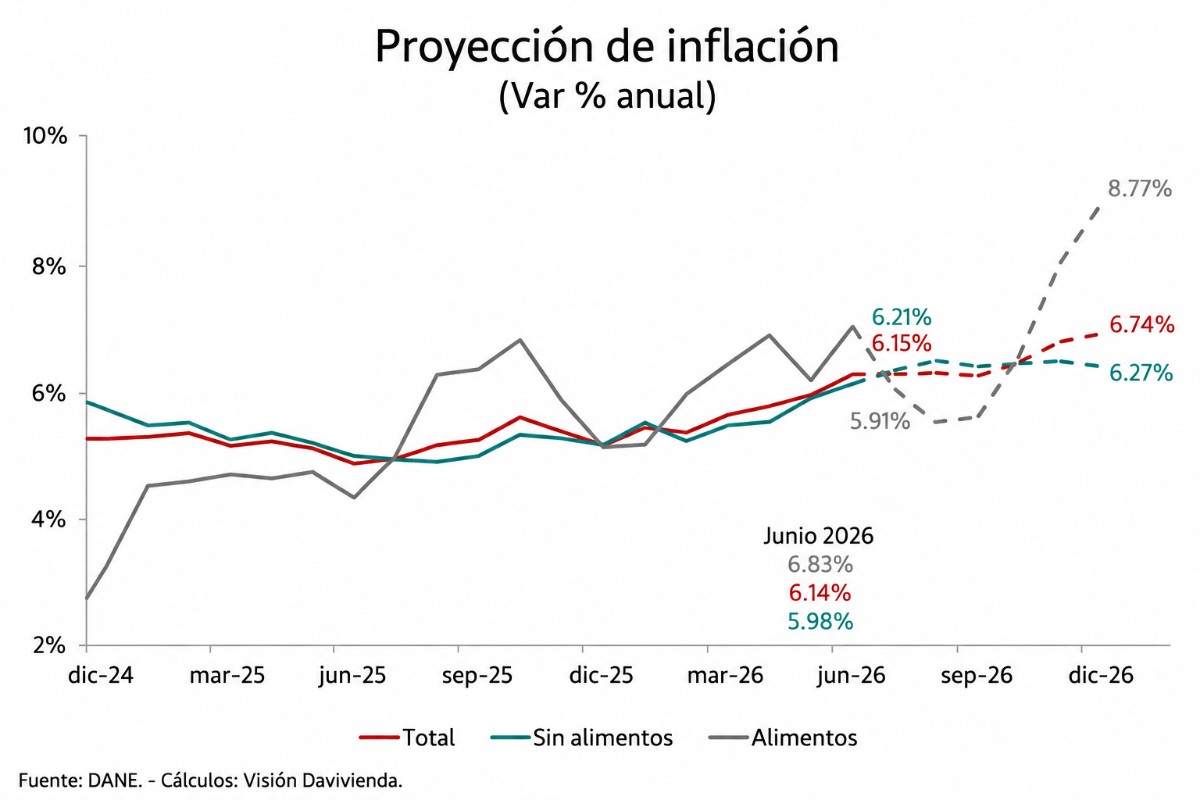 Visión Davivienda