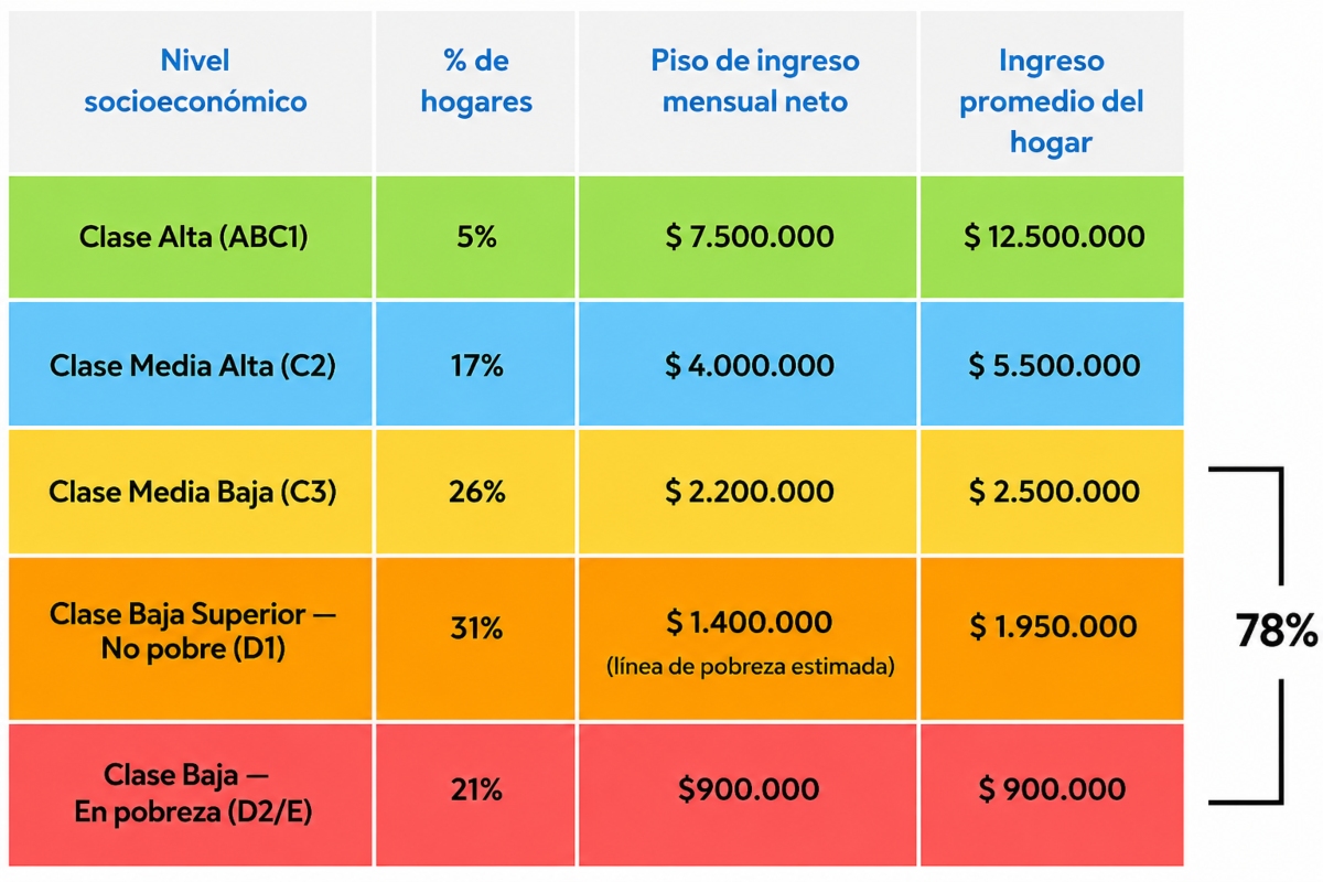 Fundación Encuentro