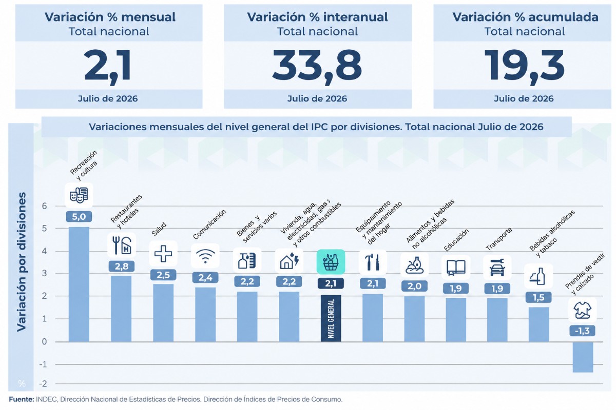 INDEC