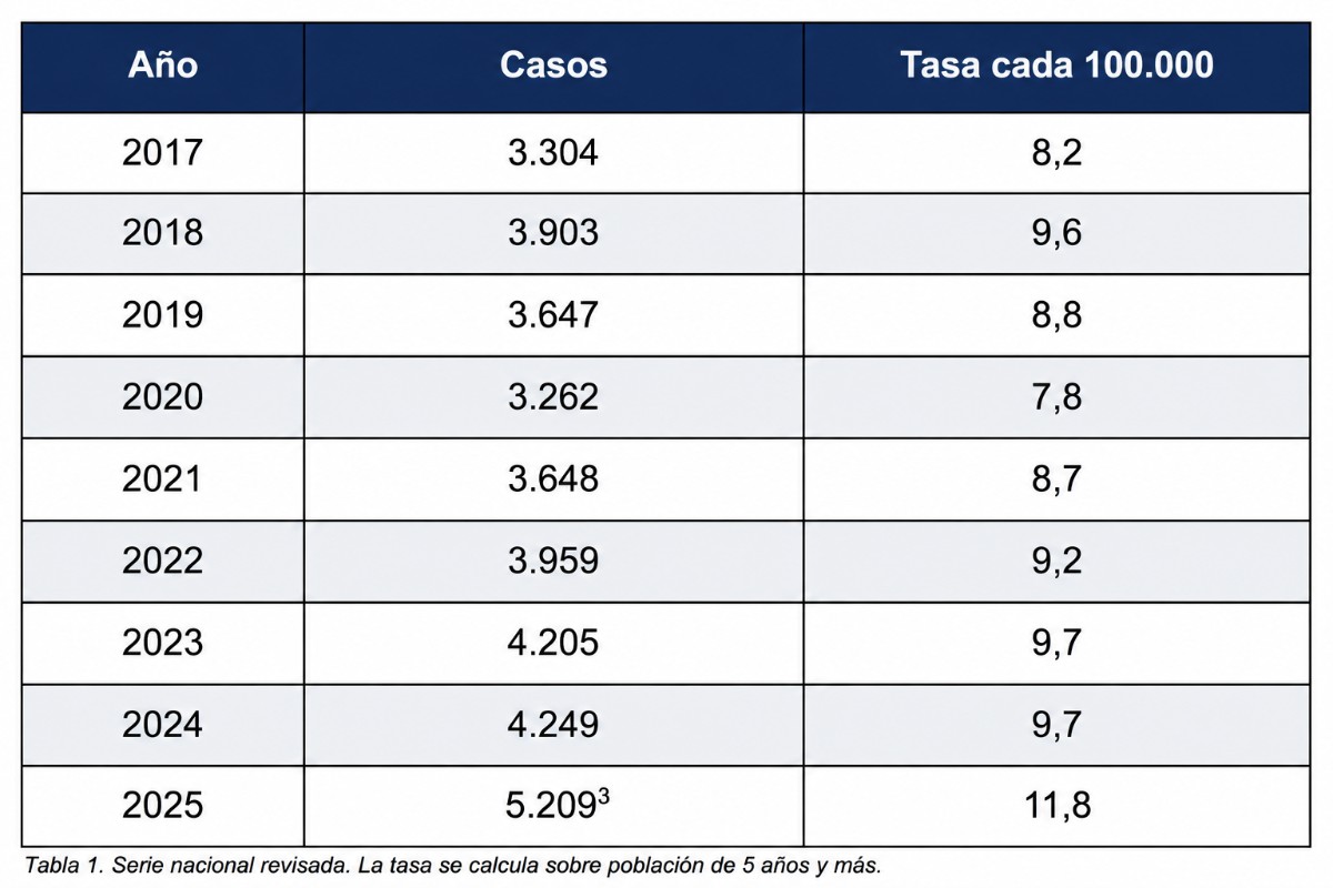 Observatorio de Política Criminal 