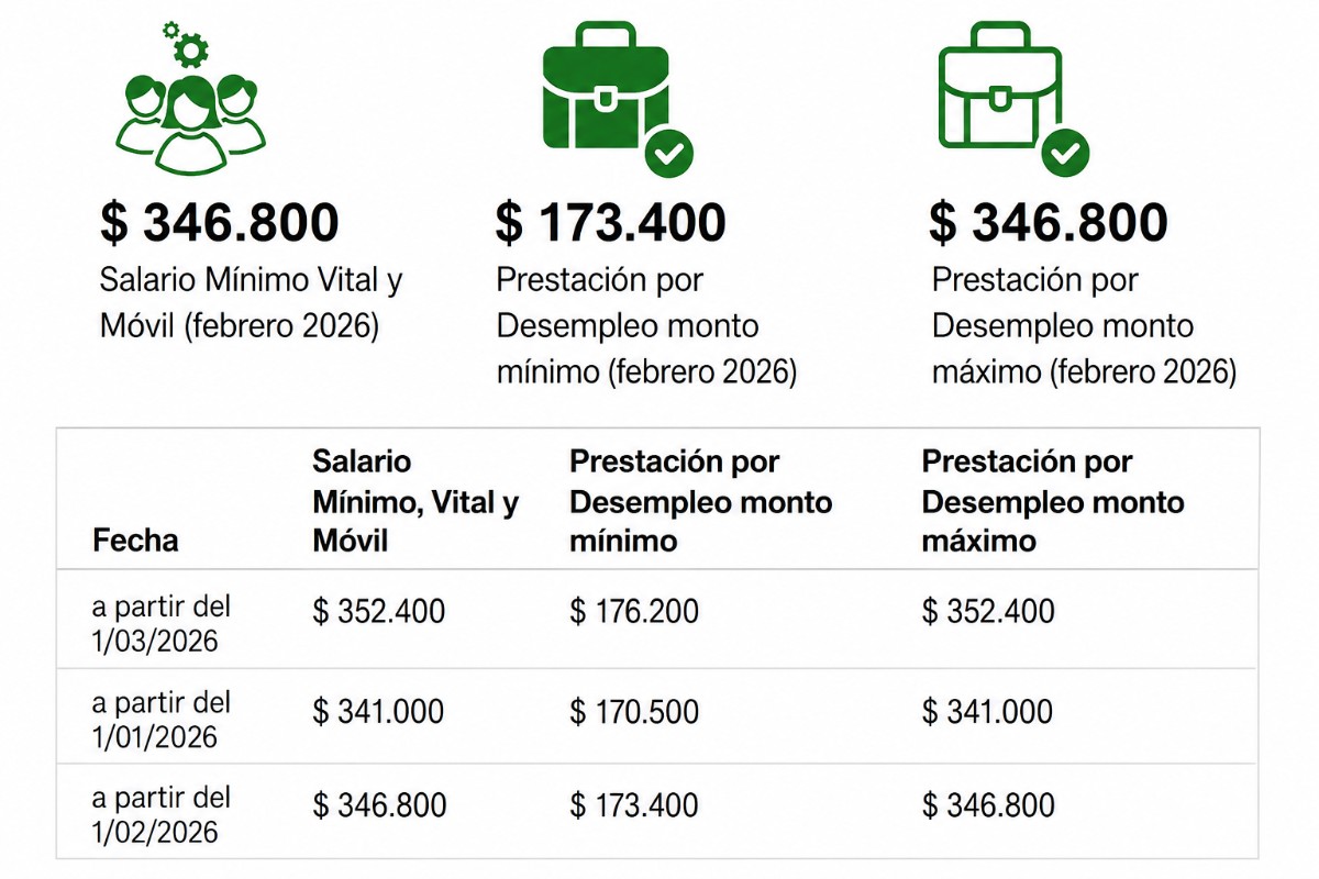 Gobierno de Argentina