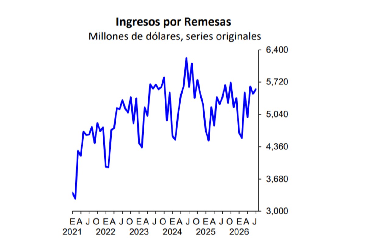 Fuente: Banxico