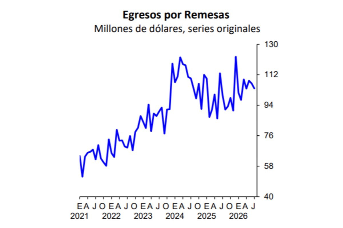 Fuente: Banxico