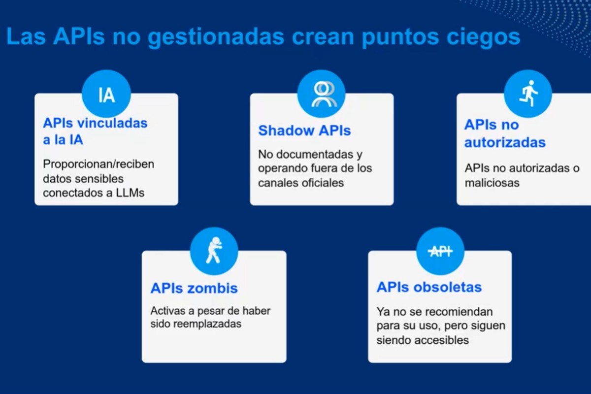 Fuente: Akamai