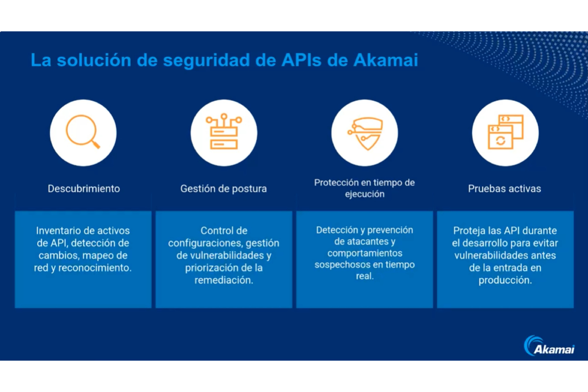 Fuente: Akamai