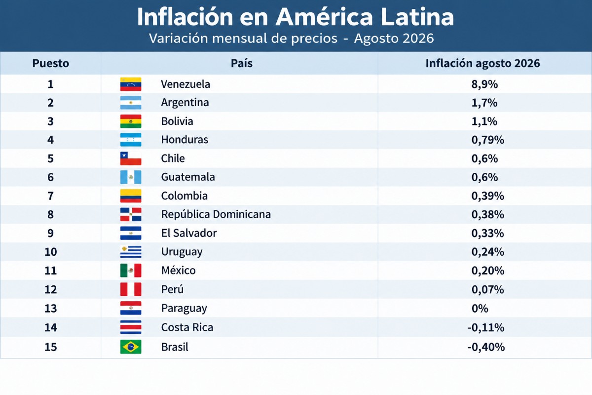Martin Olivera (Composición/NotiPress) / Datos oficiales de cada país
