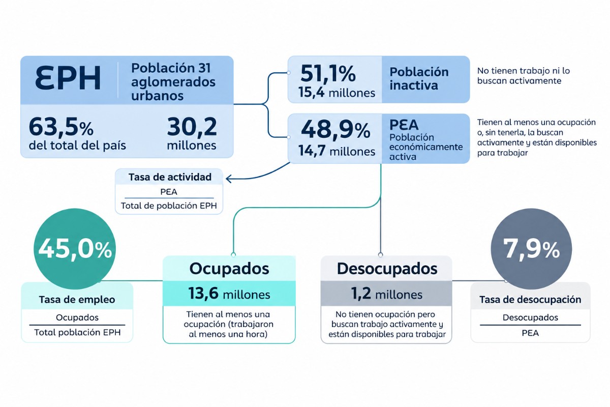 INDEC